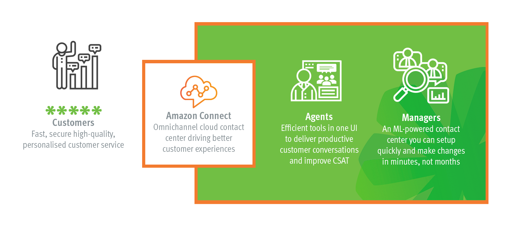 Easy Way to Contact ML Customer Service